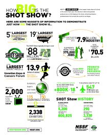 Shot Show Infographic 2023